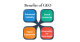 Benefits of Generative Engine Optimization