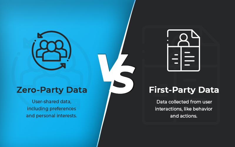 Difference between zero-party data vs first-party data