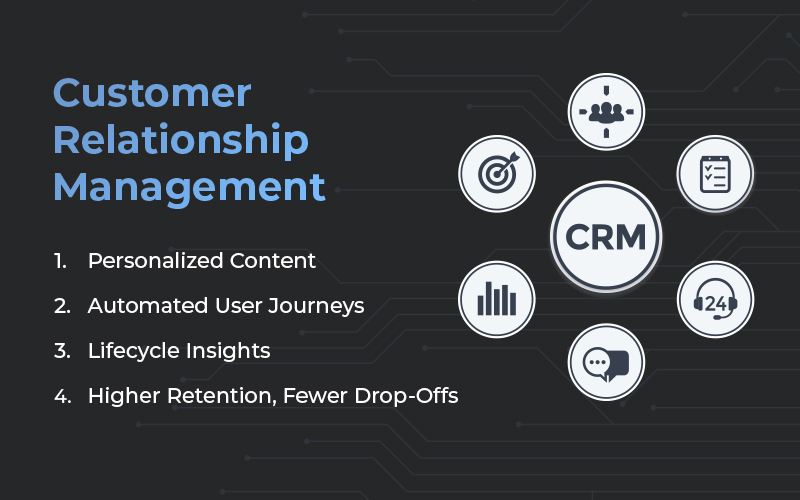 Customer Relationship Management Systems