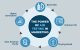 Power of A/B Testing