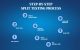 Step-by-Step Split Testing