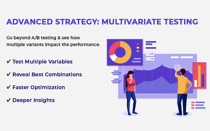 Multivariate Testing