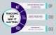 Tracking ROI for A/B Testing