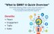 (SMM) Social Media Marketing