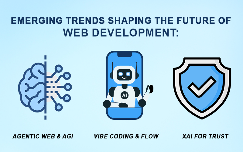 web development trends​