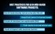 AI in web application development​