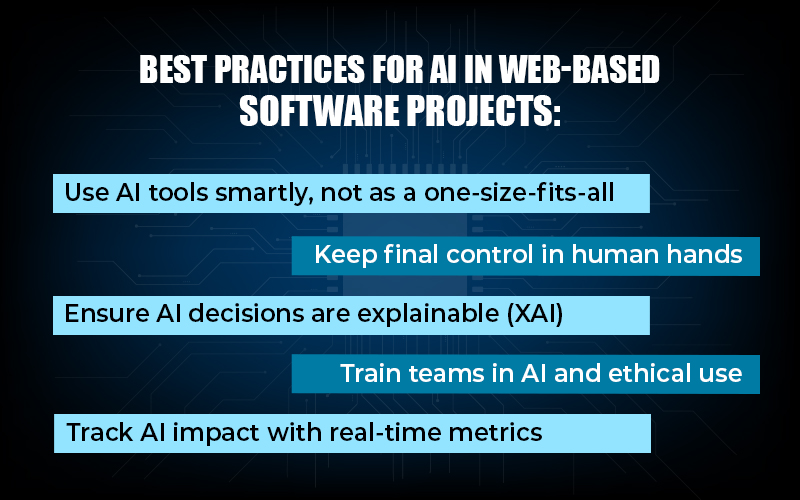 AI in web application development​
