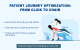 Patient Journey Dental Marketing