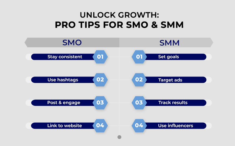 smm marketing​ & smo marketing