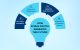 Scrum Digital Web Development Services