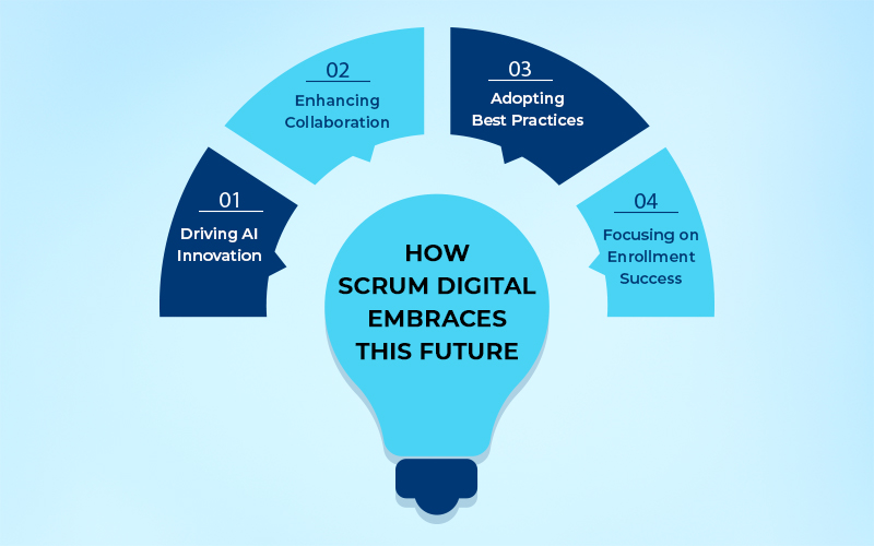 Scrum Digital Web Development Services