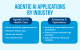 Agentic AI Applications by Industry