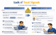 Lack of Trust Signals