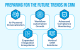Preparing for the Future Trends in CRM
