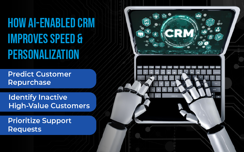 HOW AI-ENABLED CRM
IMPROVES SPEED & PERSONALIZATION
