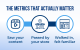 The Metrics That Actually Matter 