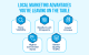 Local Marketing Advantages You’re Leaving on the Table