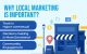 Why Local Marketing Is Important for Modern Growth Strategies