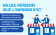 How Local Partnerships Create a Compounding Effect