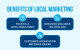 Benefits of Local Marketing