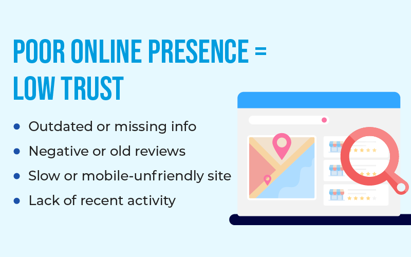 Poor Online Presence = Low Trust