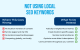 Not Using Local SEO Keywords