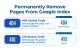 How to Permanently Remove Pages From Google Index