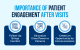 Importance of Patient Engagement After Visits