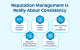 Reputation Management Is Really About Consistency