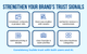 Strengthen Your Brand's Trust Signals