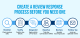 Create a Review Response Process Before You Need One