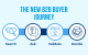 The New B2B Buyer Journey: Search, Ask, Validate, Decide