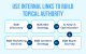 Use Internal Links to Build Topical Authority