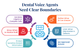Dental Voice Agents Need Clear Boundaries