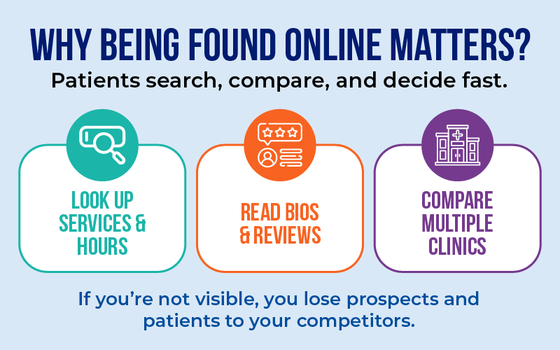 Why Being Found Online Matters
