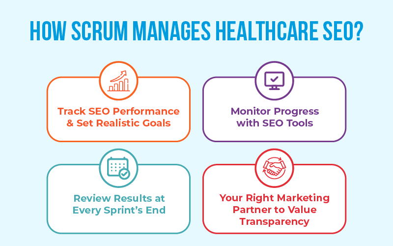 How Scrum Manages Healthcare SEO?
