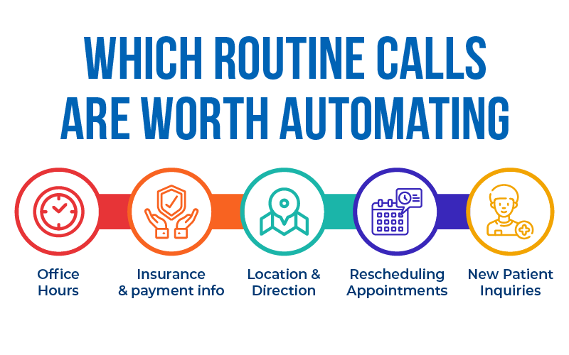 Which Routine Calls Are Worth Automating
