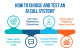 How to Choose and Test an AI Call System